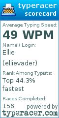 Scorecard for user ellievader