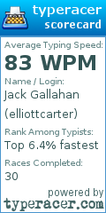 Scorecard for user elliottcarter