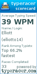Scorecard for user elliotto14