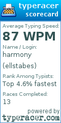 Scorecard for user ellstabes