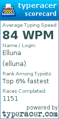 Scorecard for user elluna