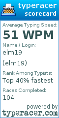 Scorecard for user elm19