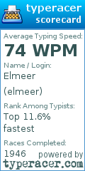 Scorecard for user elmeer