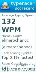 Scorecard for user elmerochanoc