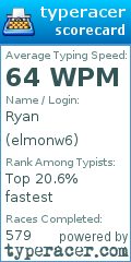 Scorecard for user elmonw6