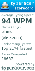 Scorecard for user elnio2803