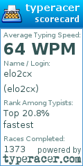 Scorecard for user elo2cx