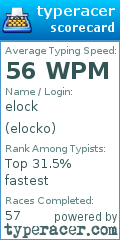 Scorecard for user elocko