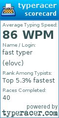Scorecard for user elovc