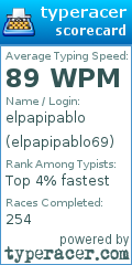Scorecard for user elpapipablo69