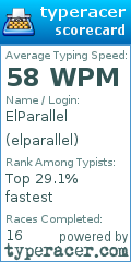 Scorecard for user elparallel