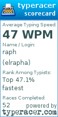 Scorecard for user elrapha