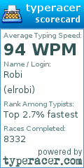 Scorecard for user elrobi
