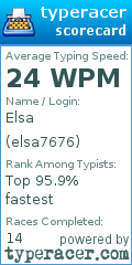Scorecard for user elsa7676