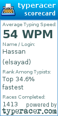 Scorecard for user elsayad