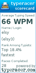 Scorecard for user elsy3