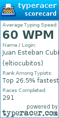 Scorecard for user eltiocubitos