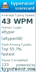 Scorecard for user eltyper08