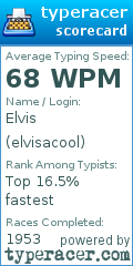 Scorecard for user elvisacool