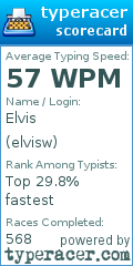 Scorecard for user elvisw
