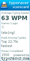 Scorecard for user elw1ng