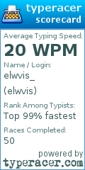 Scorecard for user elwvis