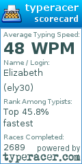 Scorecard for user ely30