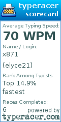 Scorecard for user elyce21