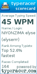 Scorecard for user elyserrr