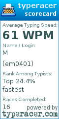 Scorecard for user em0401