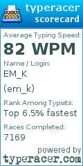 Scorecard for user em_k
