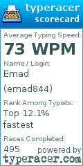 Scorecard for user emad844