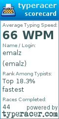 Scorecard for user emalz