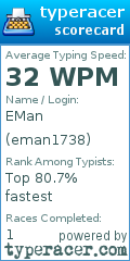 Scorecard for user eman1738