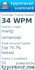 Scorecard for user emarrola