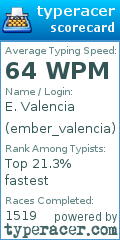 Scorecard for user ember_valencia