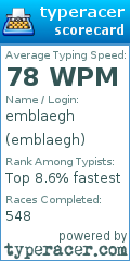 Scorecard for user emblaegh