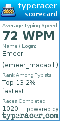 Scorecard for user emeer_macapili