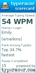 Scorecard for user emerkins