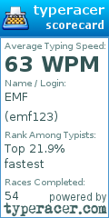 Scorecard for user emf123
