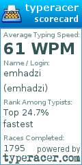 Scorecard for user emhadzi