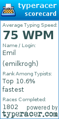 Scorecard for user emilkrogh