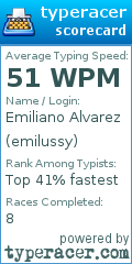 Scorecard for user emilussy