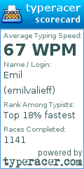 Scorecard for user emilvalieff