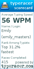 Scorecard for user emily_masters