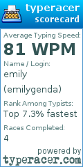 Scorecard for user emilygenda