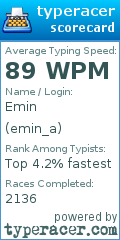 Scorecard for user emin_a