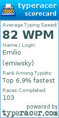 Scorecard for user emiwsky