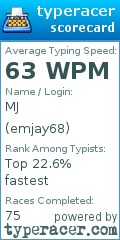 Scorecard for user emjay68