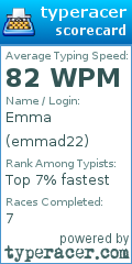 Scorecard for user emmad22